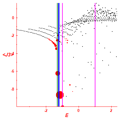 Peres lattice <J3>